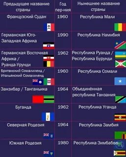 Страны менявшие столицу