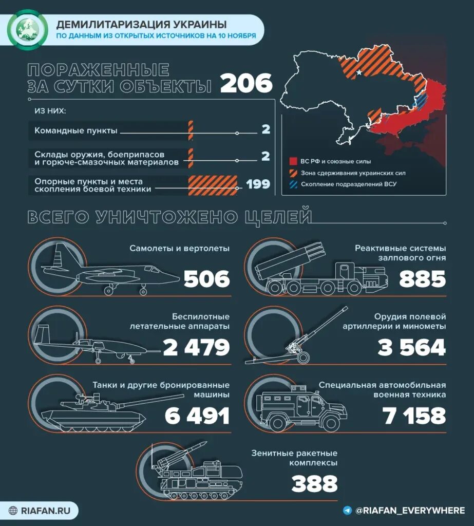 Потерии России на Украине. Карта боевых действий на Украине на июль 2022. Спецоперация на Украине инфографика.