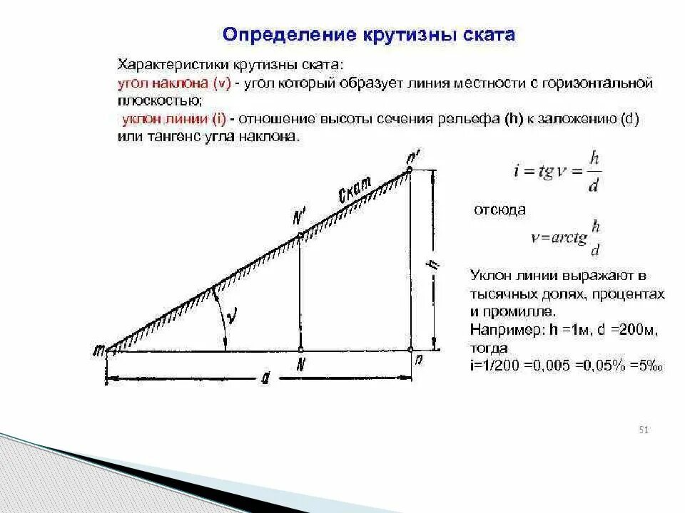 Расстояние в вертикальном направлении. Как определить уклон рельефа. Формулы для вычисления крутизны ската. Угол наклона в геодезии. Уклон линии в геодезии формула.