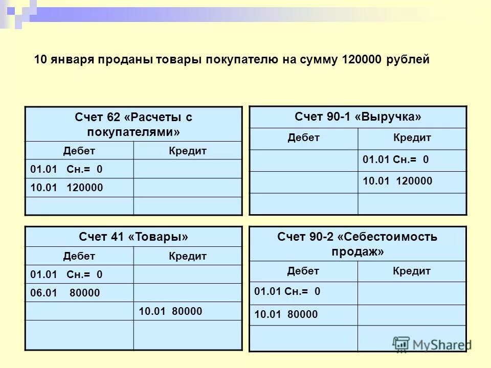 бухгалтерские проводки по начислению и перечислению налогов и сборов. расчет бюджета. 05 счет в бюджетном учете. проводки в бухгалтерском учете схема. характеристика счета 68 «расчеты с бюджетом по налогам и сборам».