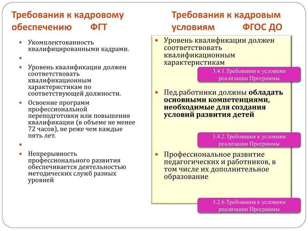 3 участие работников в управлении организацией. Требования к кадровому обеспечению. Требования ФГТ. Требования ФГОС И ФГТ. Требования ФГОС К кадровым условиям.