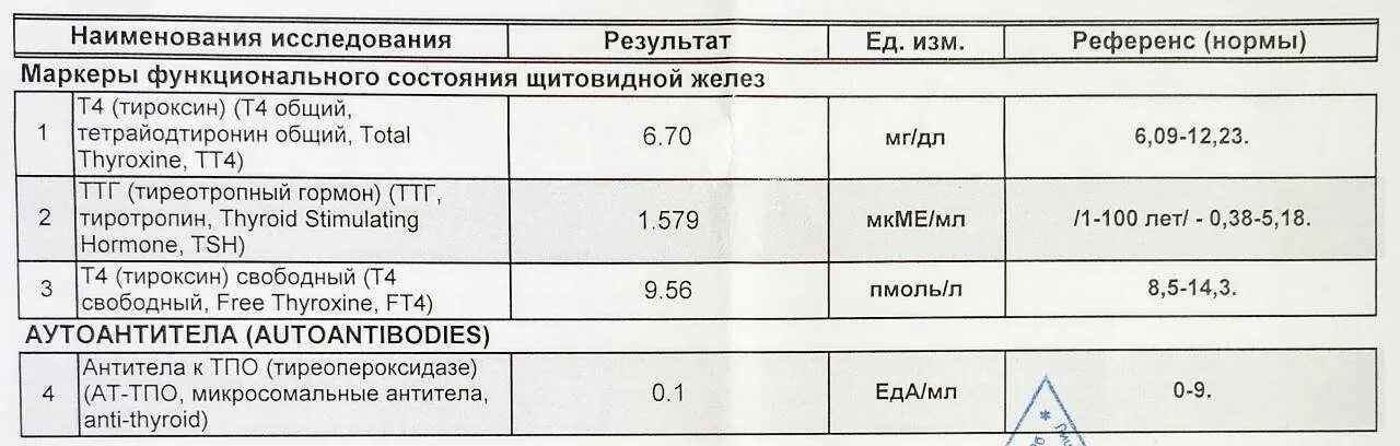 Перед ттг можно пить воду. Анализы щитовидной железы ТТГ, т4 Свободный и. Гормоны щитовидной железы ТТГ И т4 норма. Анализ крови на гормоны щитовидной железы норма. Анализ крови на т3 т4 ТТГ норма.