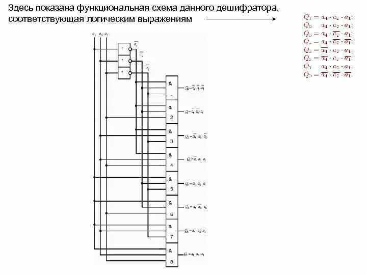 Дешифратор увз. Функциональная схема дешифратора. Временная диаграмма дешифратора. Диаграмма работы дешифратора. Исследование дешифратора диаграмма.