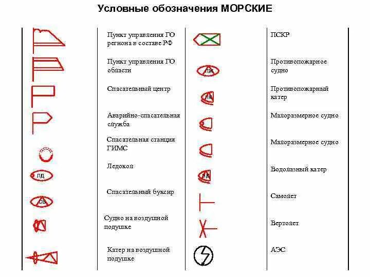 Тактические знаки ПВО. Условные тактические знаки пунктов управления. Тактический знак пункт управления. Условные тактические знаки вс РФ. Военные обозначения в россии