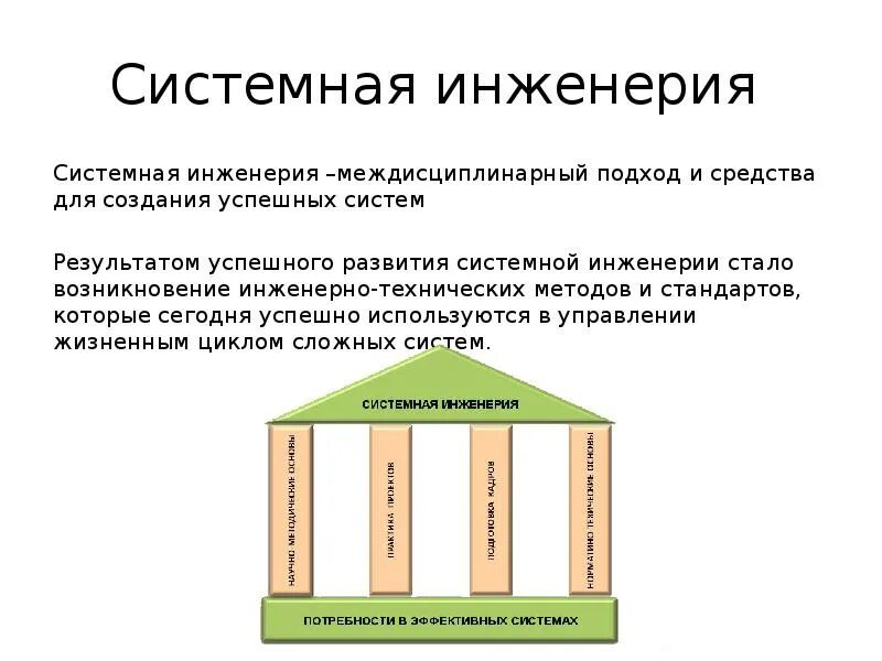 Системы в системной инженерии. Задача системной инженерии. V модель системной инженерии. Методы системной инженерии. Системы в системной инженерии.