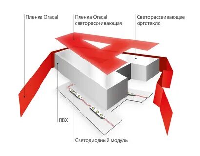 Световая подложка