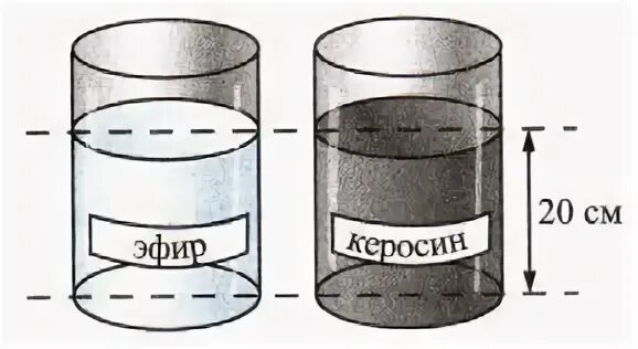Керосин оказывает давление 1600 па