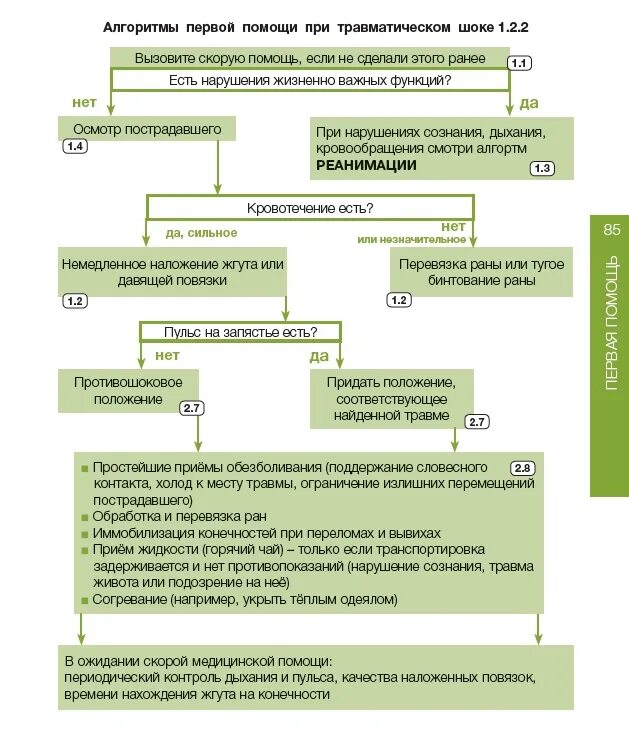 Открытый перелом алгоритм первой помощи. Алгоритм первой помощи. алгоритм 01.217.455.213. таблица 1.1. алгоритм проведения верификации. тактическая медицина приемы.