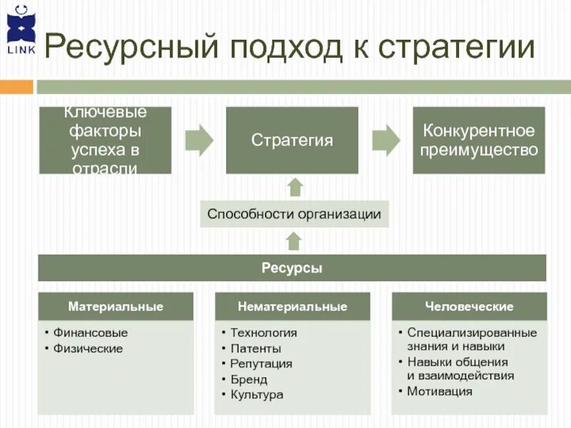 Оценка реализации стратегии. Ресурсный подход к стратегии. Ресурсный подход в управлении. Ресурсный подход в стратегическом управлении. Ресурсный подход в стратегическом менеджменте.