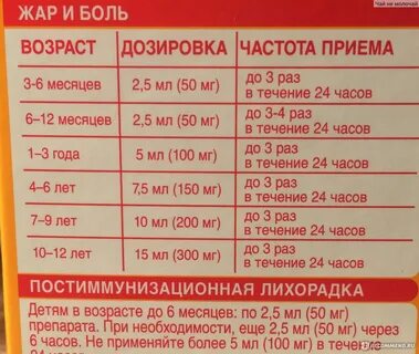 Сколько раз давать нурофен детям в сутки