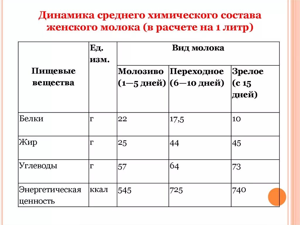 Какие вещества содержатся в молоке формула. Химический состав женского молока. Формула молока и название. НМЦД формула. Калькуляция молока 1 литр.