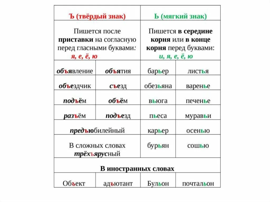 Слова с ъ в корне. Слова с разделительным мягким знаком примеры. Орфограмма разделительный мягкий и твердый знак. Мягкий знак в корне слова примеры. Слава с твёрдым знаком.