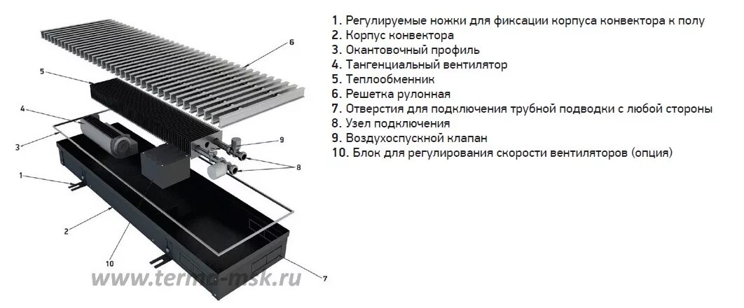 Внутрипольный конвектор КВЗВ 250-105-1000. Внутрипольный конвектор высотой 80 мм. Внутрипольный конвектор схема подключения. Внутрипольный конвектор Techno. Конвектор принцип