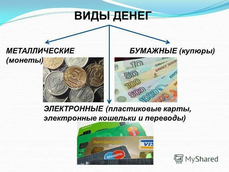 Перевод денежных средств в виде дохода. Презентация на тему деньги. Деньги для презентации. Современные деньги. Бумажные деньги.