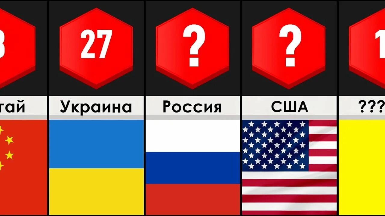 10 сильных стран. Самая сильная армия в мире 2020. Топ 10 самых сильных стран. Самая сильная Страна.