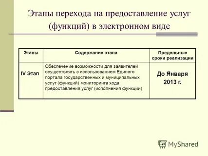 Ход оказания услуг