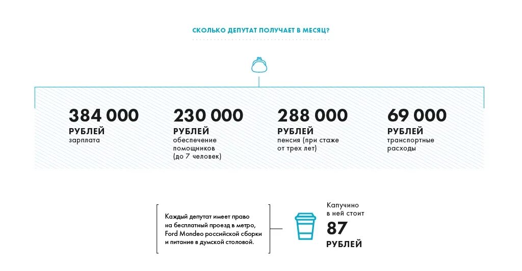 Сколько зарабатывают депутаты в месяц. Сколько зарабатывает депутат. Сколько получают депутаты в месяц. Сколько зарабатывает депутат в месяц. Сколько получают депутаты.