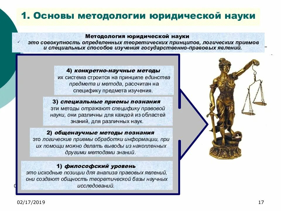 Три особенности правовых. История и методология юридической науки. Предмет и методология юриспруденции. История и методология юридической науки методы. Методология в юриспруденции.