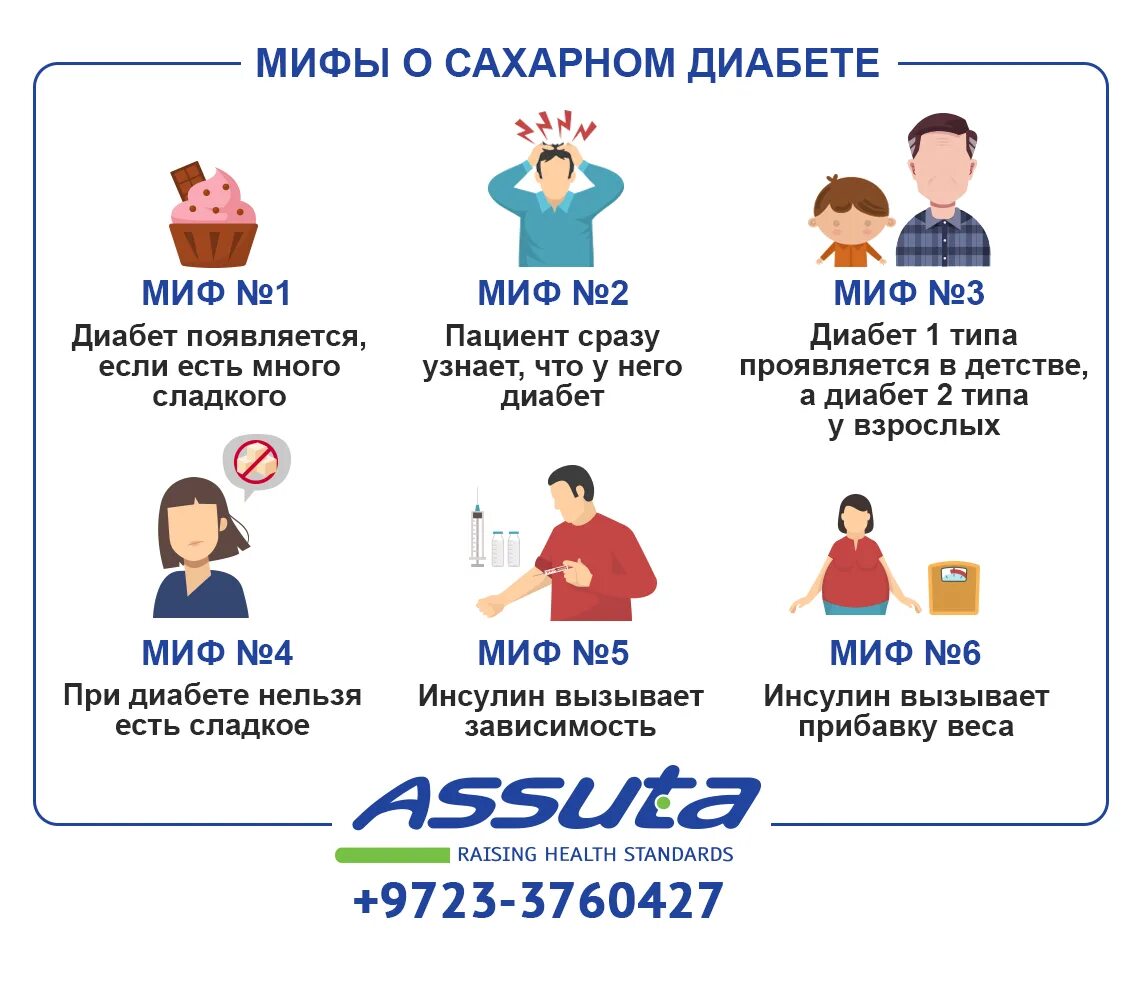 Правда ли что принимать. Сахарный диабет 2 типа симптомы. Мифы о диабете. Мифы о сахарном диабете. Сахарный диабет от сахара.