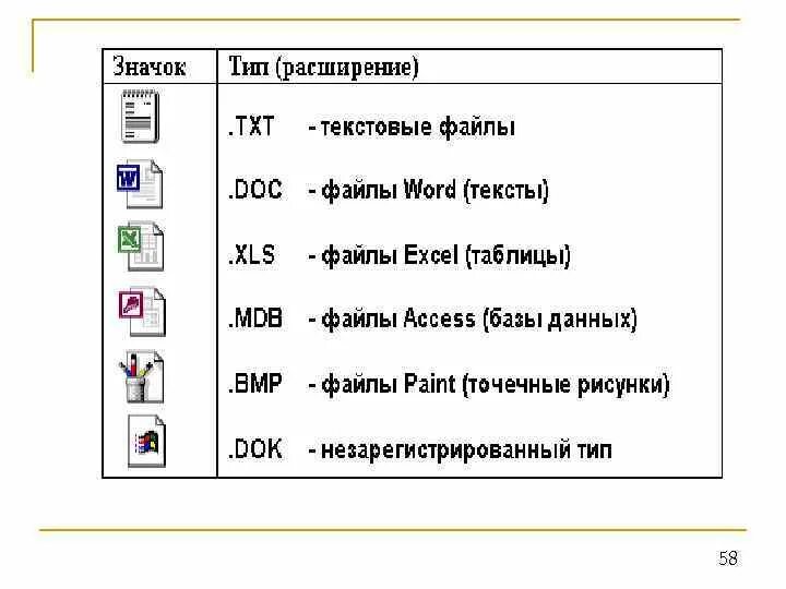 Текстовый процессор расширение