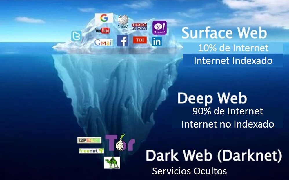 Deep web links. Даркнет. Deep web сайты. Глубокий интернет. Даркнет сеть.