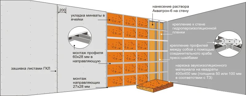 Утепление стен под гипсокартоном. Теплоизоляция стен изнутри под гипсокартон. утеплитель для стен внутри дома под гипсокартон минвата. утеплить стену изнутри под гипсокартон. утепление стены минватой изнутри под гипсокартон.