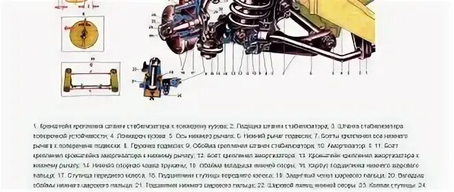 Передняя подвеска ваз 2109 устройство