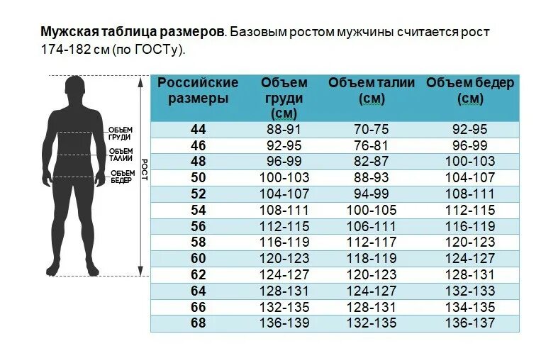 Рост людей по возрасту. Таблица размеров одежды. Рост мужчины таблица. Таблица размеров одежды для мужчин. Мужской рост таблица.