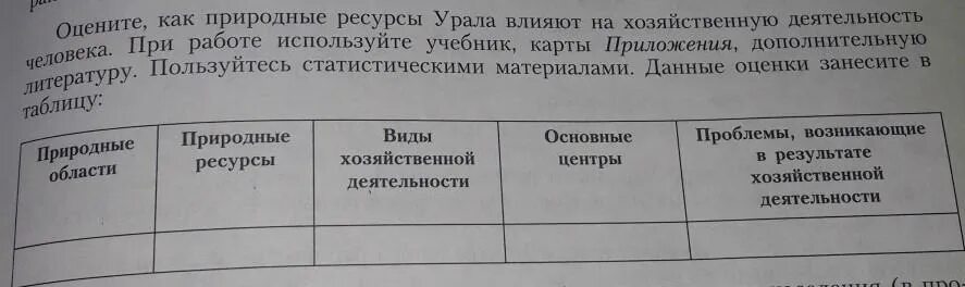 Природные ресурсы Урала таблица. Таблица природные области. Таблица природных ресурсов Урала. Таблица природные области природные.