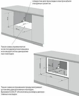 Размеры компактной посудомоечной машины