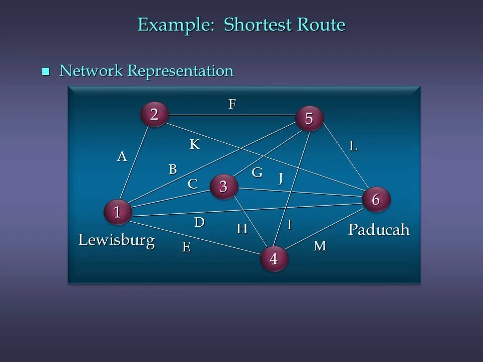 Shortening examples. Route Plan Sample. Route planning Graphics. Neuteral Networks can represent non linertians. Route planning