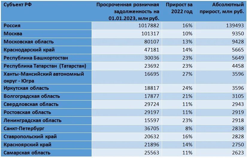 Кредиты долги 2022 год. Кредиты долги 2022 год