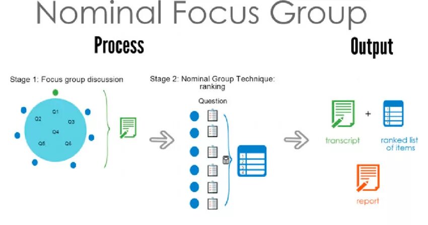 Nominal Group technique. Nominal Groups. Команда Enceladus Focus Group Conference. Group definition