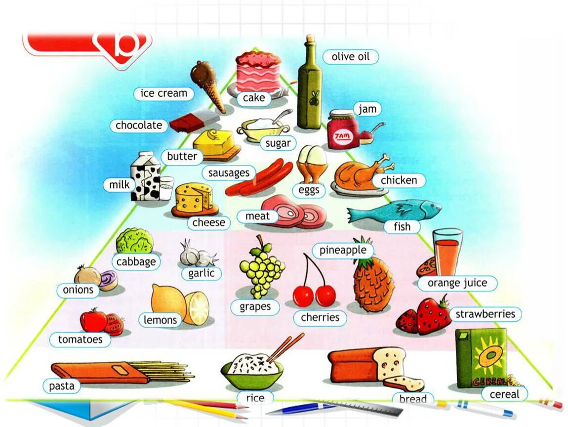 Тема урока еда английский. Food на английском языке. Презентация по английскому еда. Презентация по английскому на тему еда. Презентация на тему еда на английском языке.