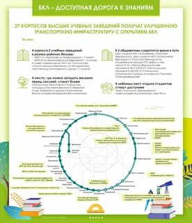 Схема новой бкл