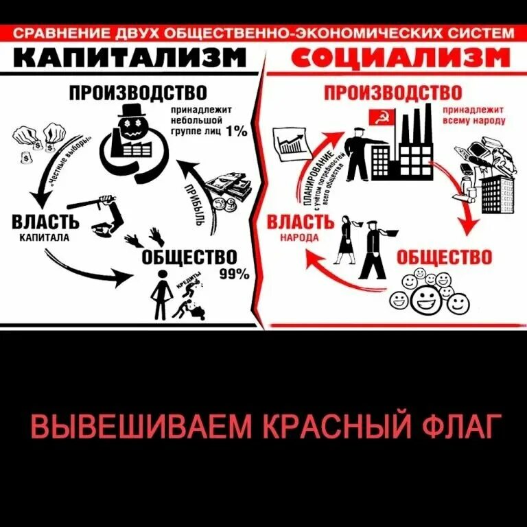 Капитализм. Русский капиталист. Капиталистический социализм. Жертвы коммунизма и капитализма. Поигрались в капитализм и хватит