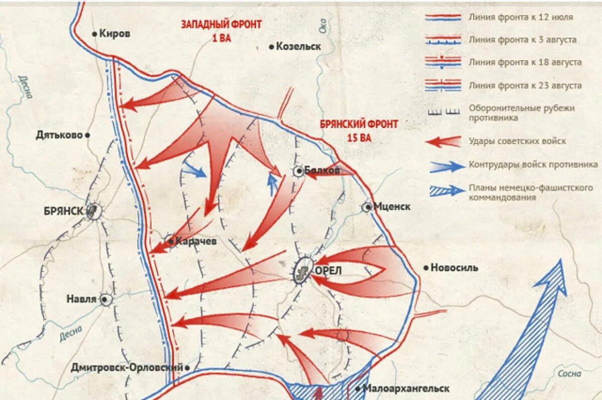 Карта Курская битва 1943 год. Схема Курской битвы 1943. Карта битва на Курской дуге 1943. Курская битва карта сражения контрнаступление.