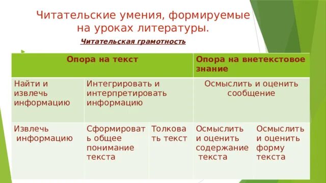 Функциональная читательская грамотность. Методы формирования читательской грамотности. Функциональное чтение презентация. Цитаты про читательскую грамотность. Читательские умения младших школьников.