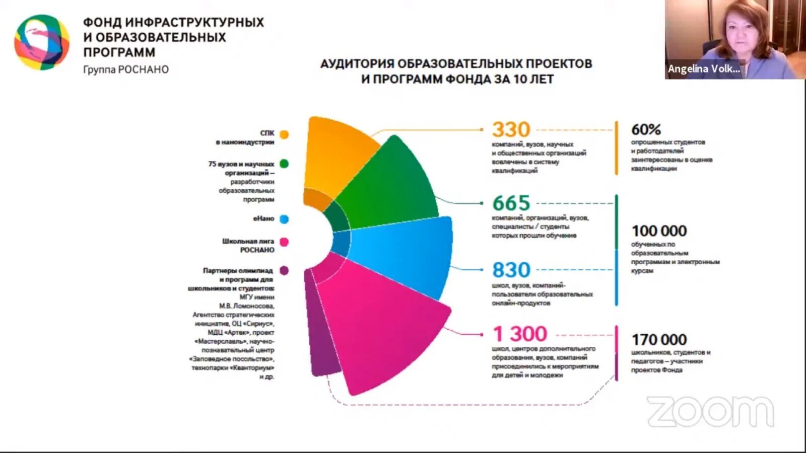 Опрос национальное агентство развития квалификаций. Национальное агентство развития квалификаций логотип. Национальное агентство развития квалификаций лого.