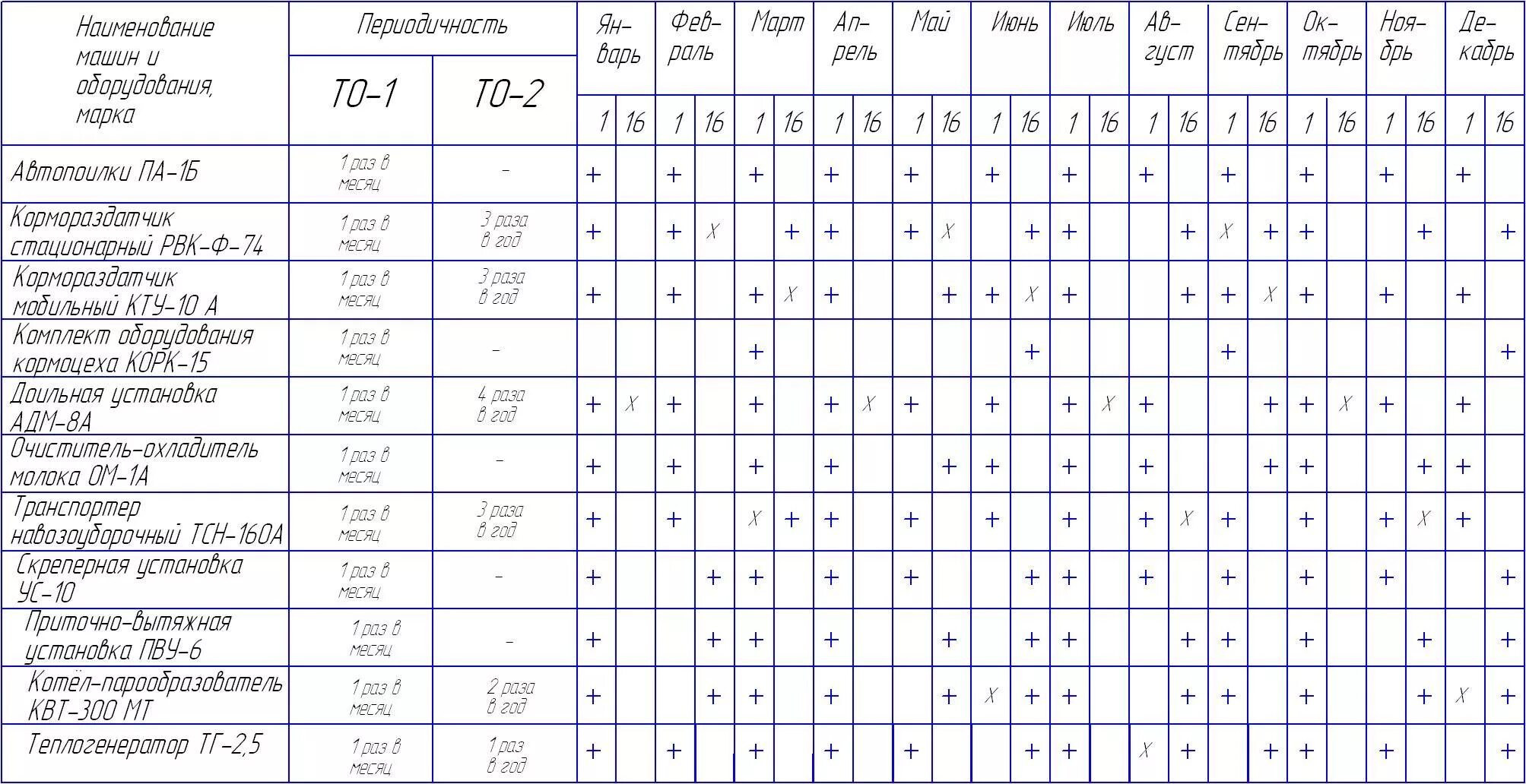 Периодичностью 1 раз в 6. План-график технического обслуживания и ремонта автомобилей. График технического обслуживания автомобилей на предприятии. График технического обслуживания станков. Годовой план график планово предупредительного ремонта таблица.