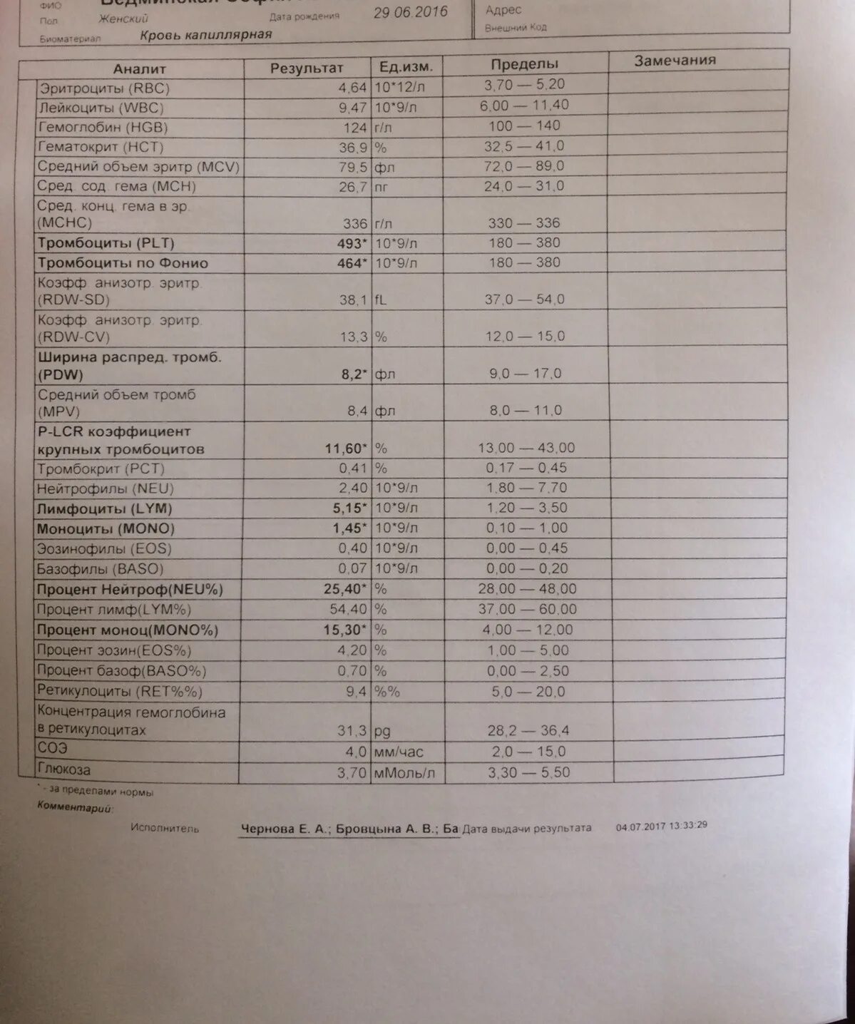 P lcc в анализе крови повышен. P-LCC В анализе крови норма. Биохимический анализ крови у ребенка 1 год. Норма p-LCC В крови у детей. P-LCC В анализе крови норма у детей.