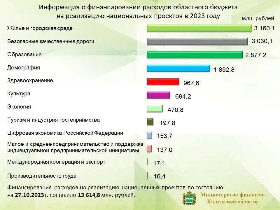 Национальные проекты: сроки и цели