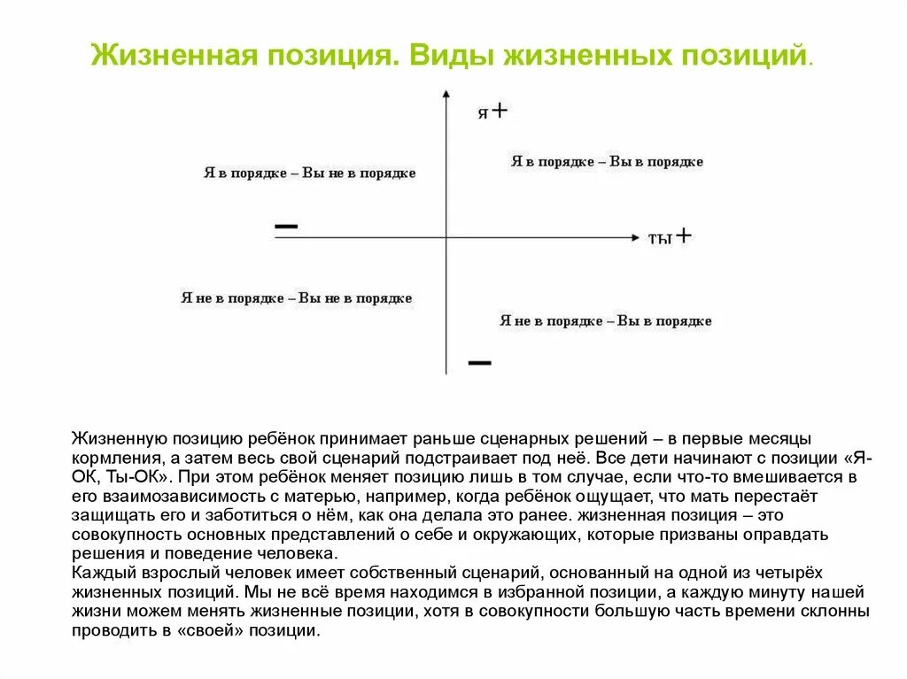 Главные жизненные позиции