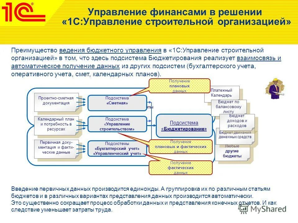 1. 2. Преимущества 1с. Преимущество программы 1с. Преимущество программы 1с.