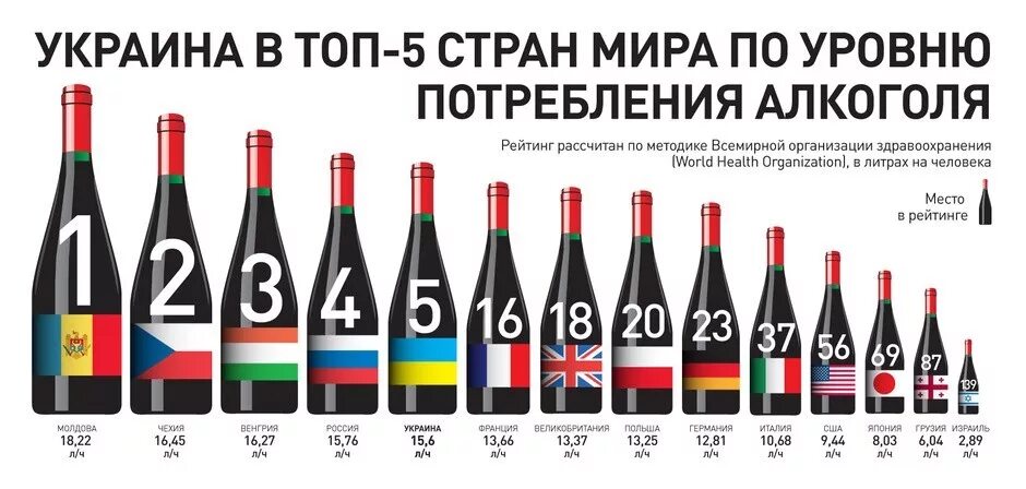 Сколько пьющих в россии. Статистика алкоголизма.