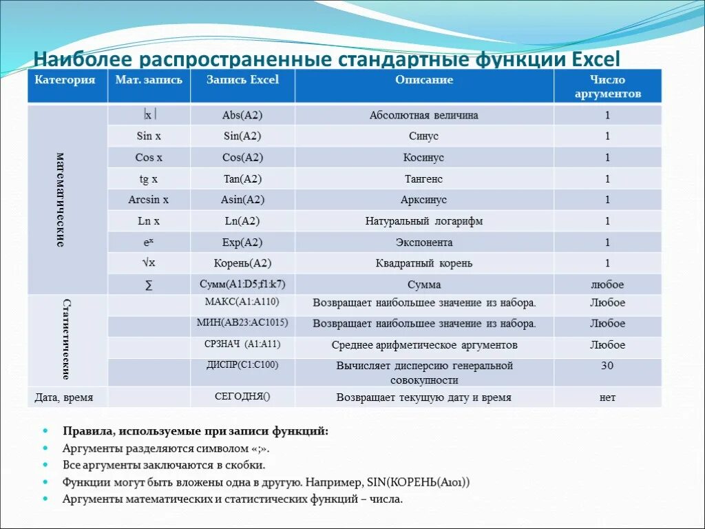 Картинки ПОСТРОИТЬ ЭЛЕКТРОННУЮ ТАБЛИЦУ