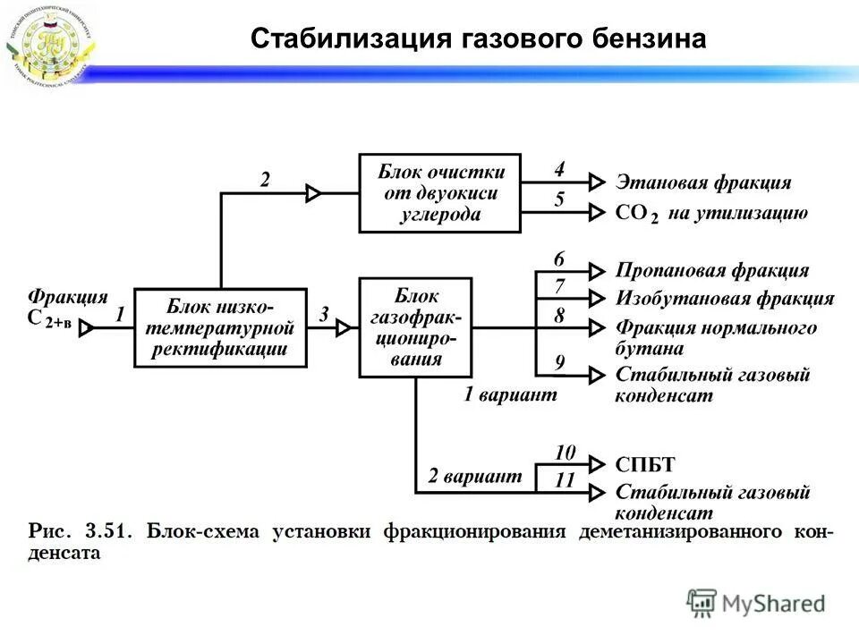 стабилизация смеси