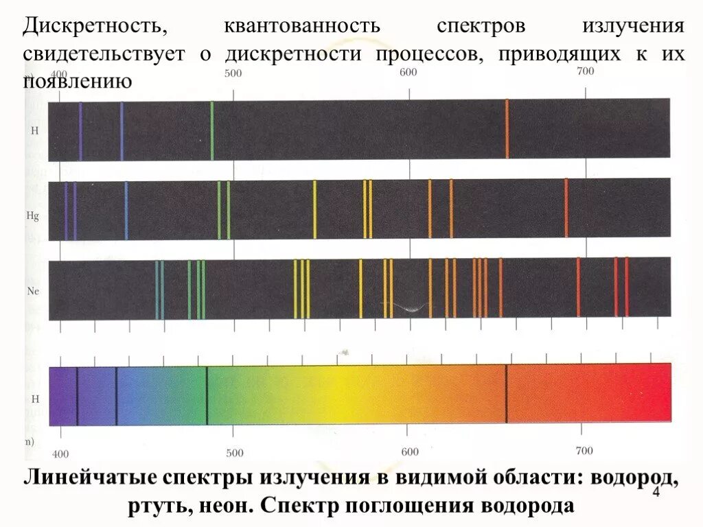 На рисунке приведены спектры излучения атомарных водорода. Линейчатый спектр излучения водорода. Линейчатый спектр излучения испускания. Спектр ртути линейчатый спектр. Линейчатый спектр испускания ртути.