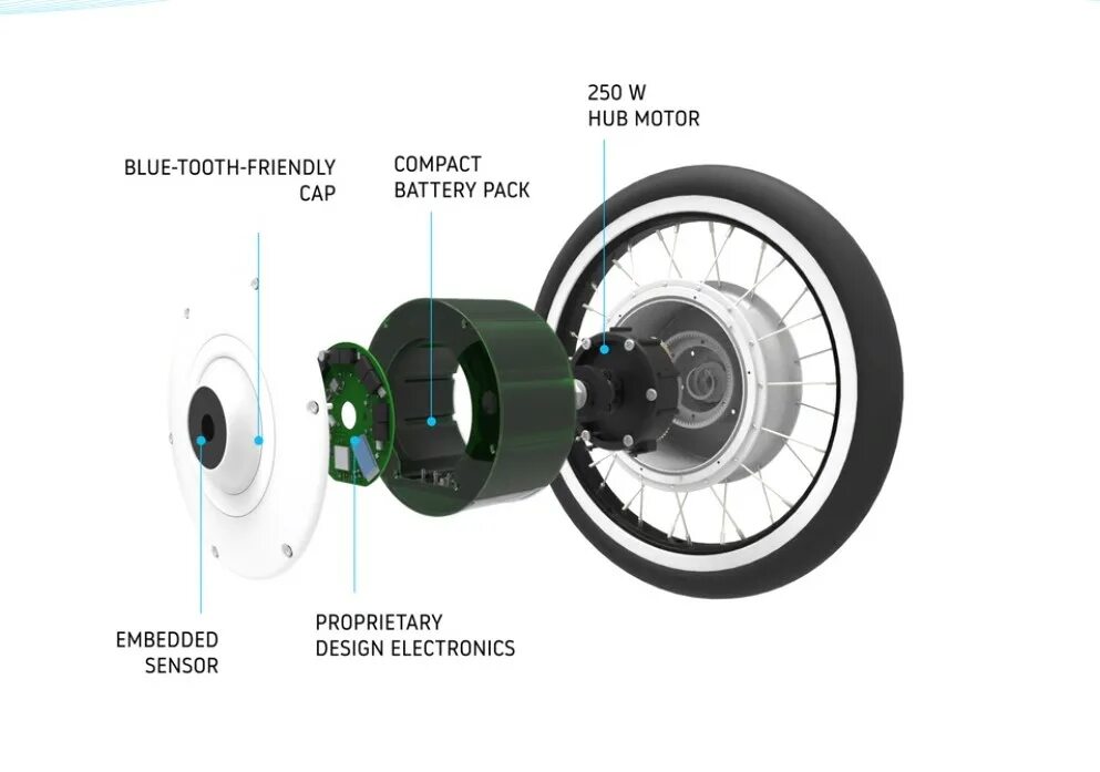 Смарт колесо для велосипеда купить. Смарт колесо для велосипеда. Смарт колесо на электровелосипед. Умные колеса. Электронное смарт колесо для велосипеда.