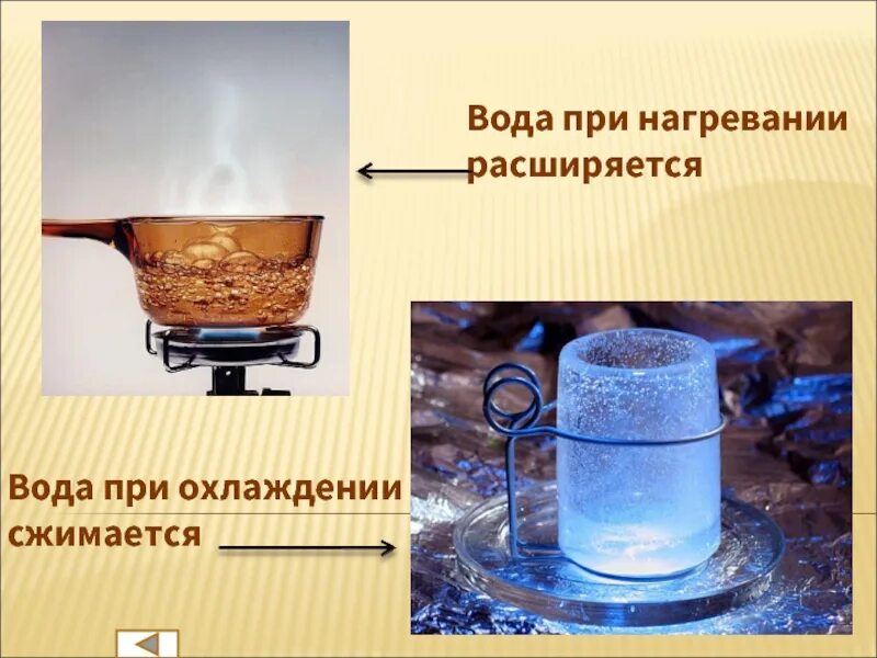 Кипение при охлаждении. Вода при нагревании расширяется. Вода сжимается при охлаждении. Вода при нагревании расширяется или сжимается. Вода при нагревании и охлаждении.